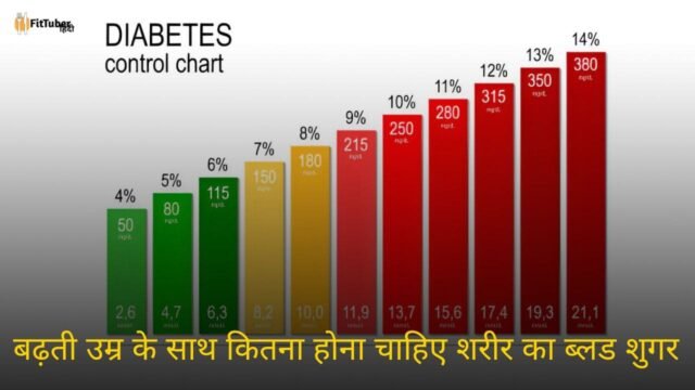 बढ़ती उम्र के साथ कितना होना चाहिए शरीर का ब्लड शुगर - Blood Sugar Chart in Hindi